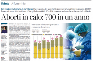 aborti in calo