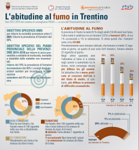 giornale mondiale senza tabacco 1