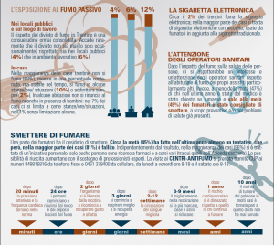giornale mondiale senza tabacco 2