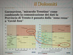 covid dolomiti